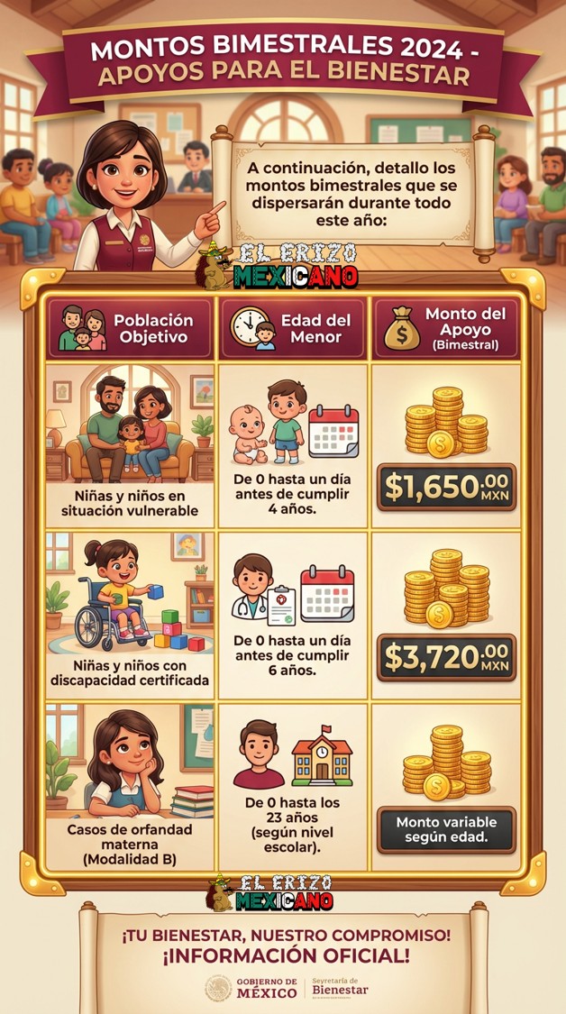 ¡HASTA $3,720! Apoyo a Madres Trabajadoras 2026 Mira los REQUISITOS y ...
